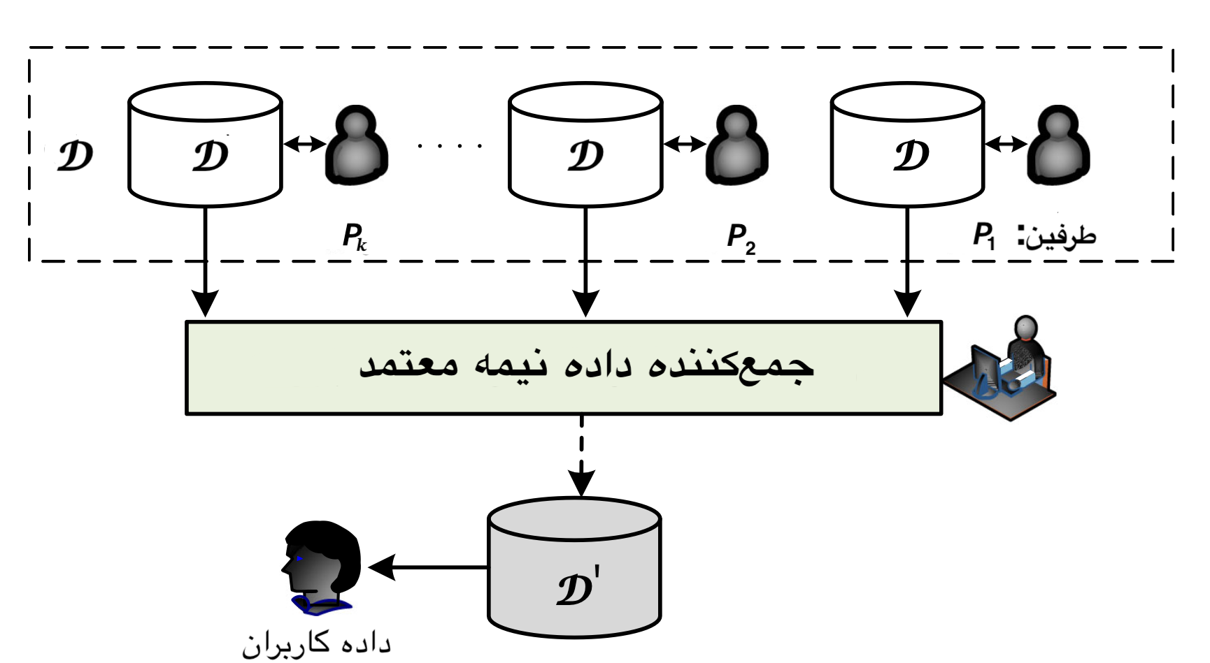 Multi-Party High-Dimensional Data Publishing Under Differential Privacy ...